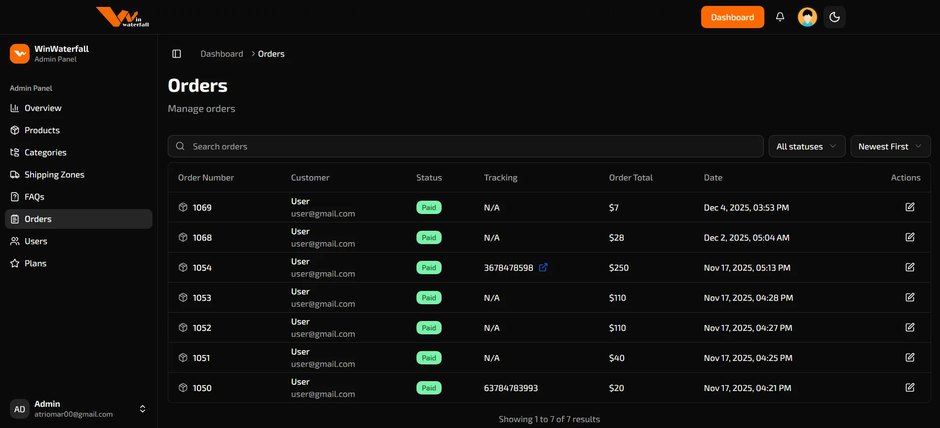 Admin Dashboard & Management