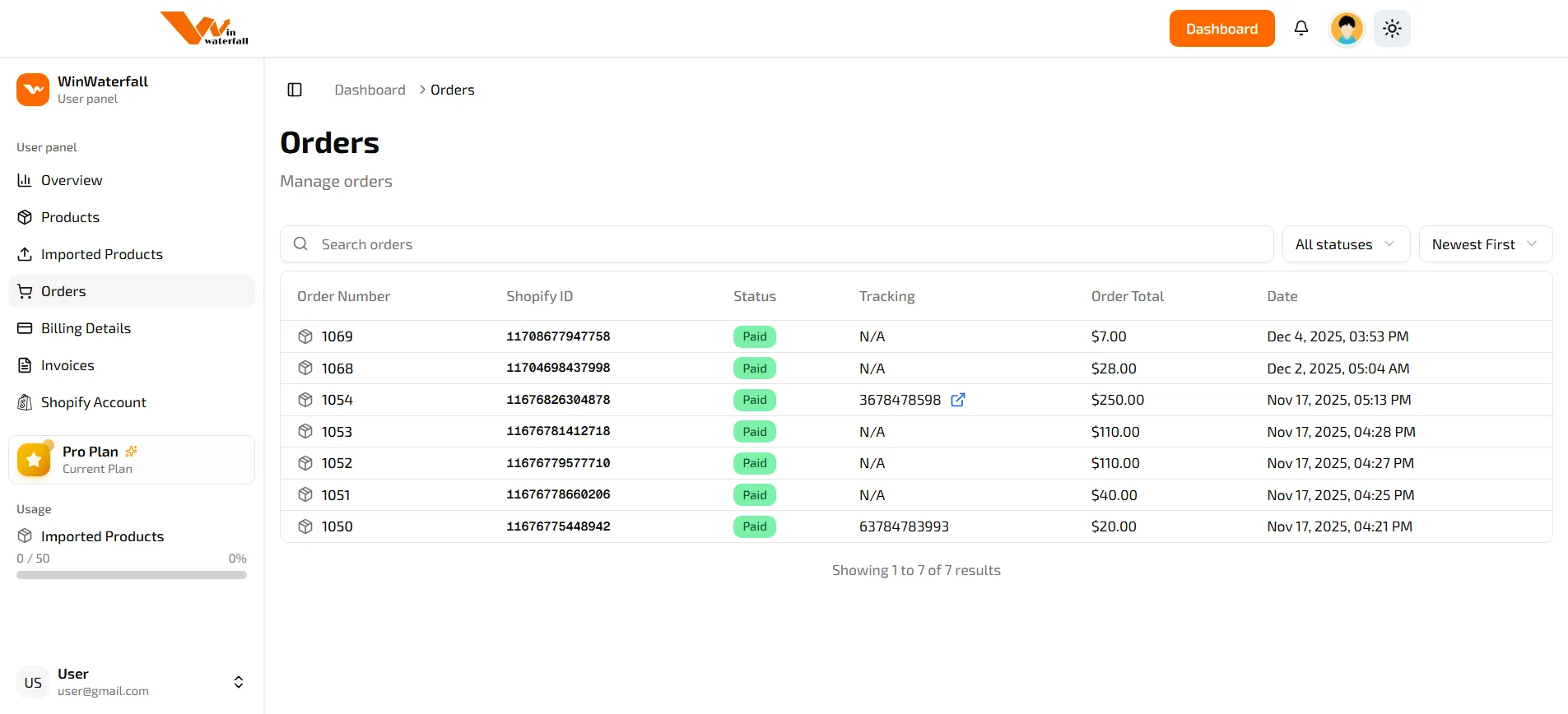 User Dashboard & Workspace
